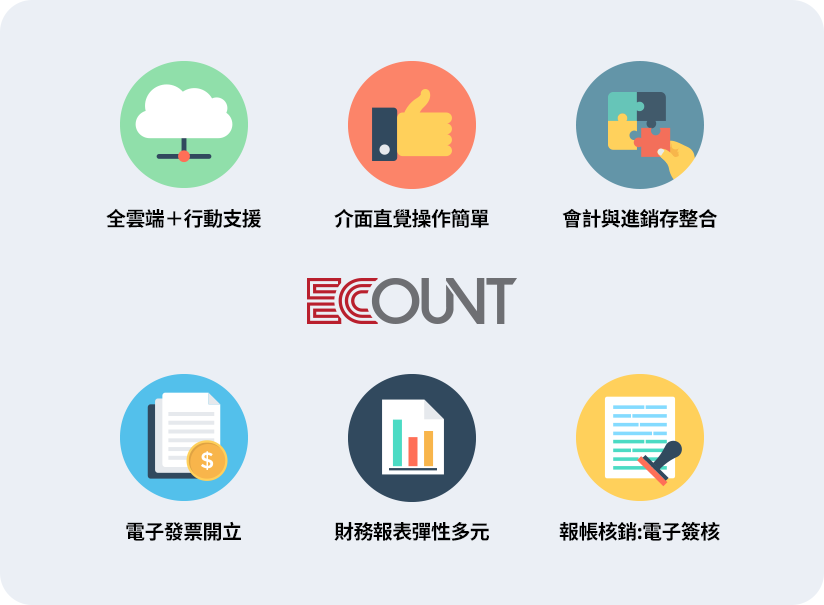 適合中小企業的會計軟體推薦 :億看 ERP 億看ERP是中小企業數位轉型的智慧財務管理首選。會計軟體不只是記帳工具,更應是整合經營資訊、提升管理效率的工具。